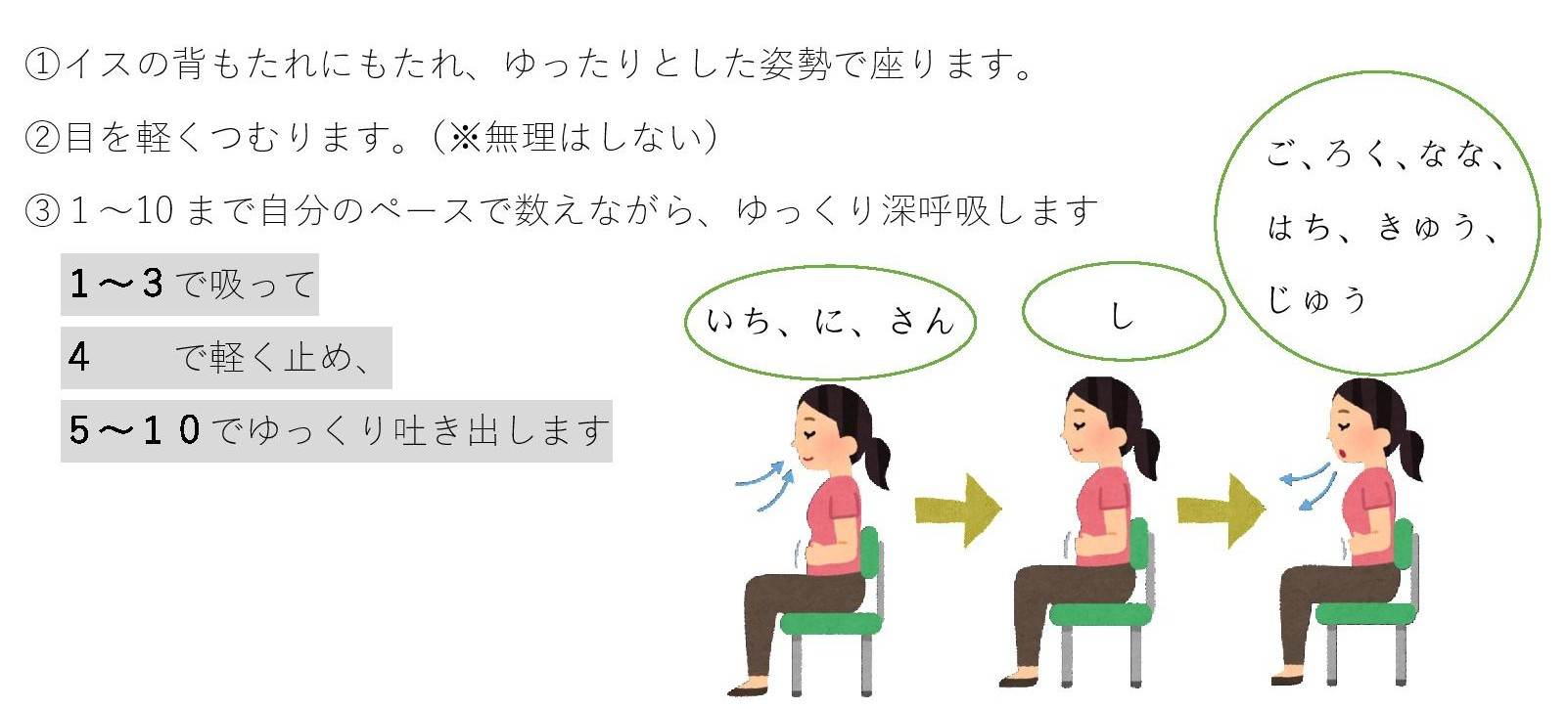 リラックス法